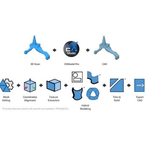 ПО SHINING3D EXModel Pro
